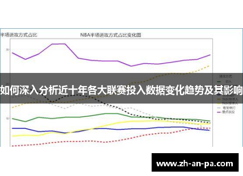 如何深入分析近十年各大联赛投入数据变化趋势及其影响 如何深入分析近十年各大联赛投入数据变化趋势及其影响