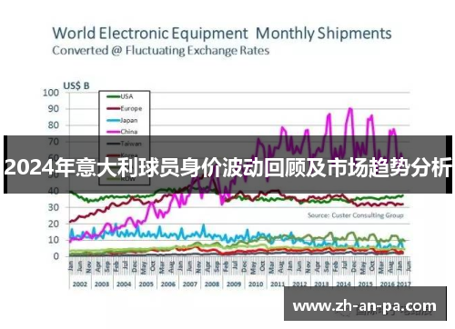 2024年意大利球员身价波动回顾及市场趋势分析