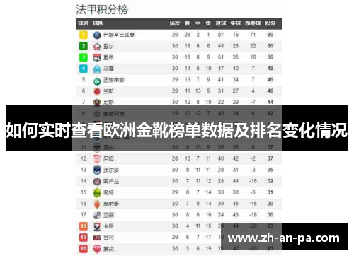 如何实时查看欧洲金靴榜单数据及排名变化情况 如何实时查看欧洲金靴榜单数据及排名变化情况