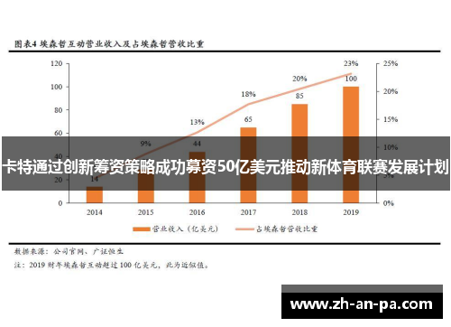 卡特通过创新筹资策略成功募资50亿美元推动新体育联赛发展计划 卡特通过创新筹资策略成功募资50亿美元推动新体育联赛发展计划