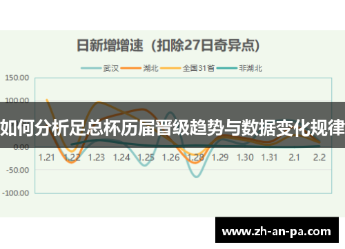 如何分析足总杯历届晋级趋势与数据变化规律