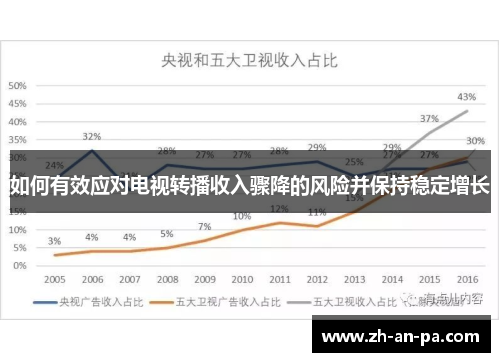 如何有效应对电视转播收入骤降的风险并保持稳定增长 如何有效应对电视转播收入骤降的风险并保持稳定增长