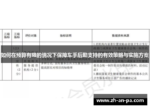 如何在预算有限的情况下保障车手后勤支持的有效策略与实施方案