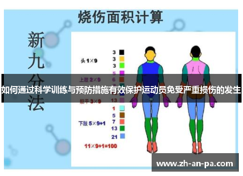 如何通过科学训练与预防措施有效保护运动员免受严重损伤的发生 如何通过科学训练与预防措施有效保护运动员免受严重损伤的发生