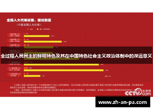 全过程人民民主的鲜明特色及其在中国特色社会主义政治体制中的深远意义 全过程人民民主的鲜明特色及其在中国特色社会主义政治体制中的深远意义