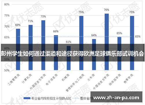 彭州学生如何通过渠道和途径获得欧洲足球俱乐部试训机会 彭州学生如何通过渠道和途径获得欧洲足球俱乐部试训机会