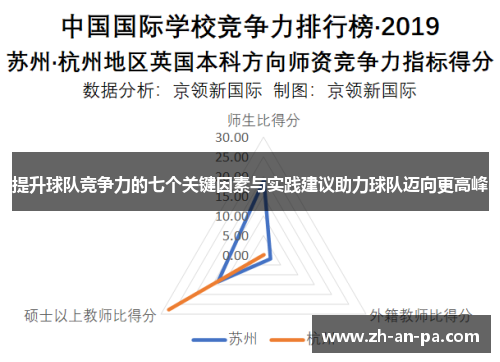 提升球队竞争力的七个关键因素与实践建议助力球队迈向更高峰