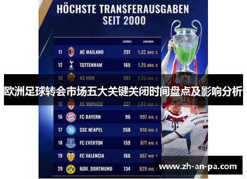 欧洲足球转会市场五大关键关闭时间盘点及影响分析