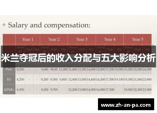 米兰夺冠后的收入分配与五大影响分析