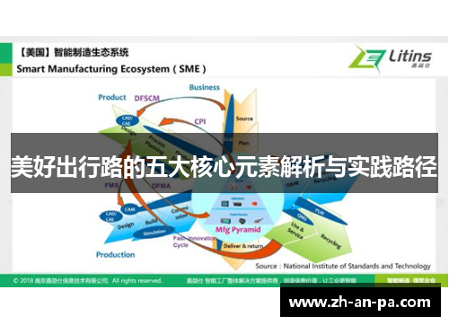 美好出行路的五大核心元素解析与实践路径