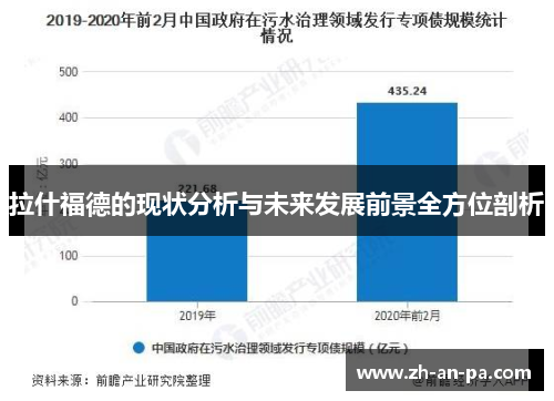 拉什福德的现状分析与未来发展前景全方位剖析 拉什福德的现状分析与未来发展前景全方位剖析
