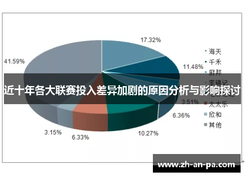 近十年各大联赛投入差异加剧的原因分析与影响探讨 近十年各大联赛投入差异加剧的原因分析与影响探讨