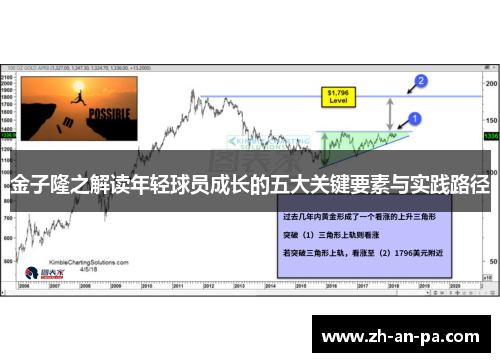 金子隆之解读年轻球员成长的五大关键要素与实践路径 金子隆之解读年轻球员成长的五大关键要素与实践路径
