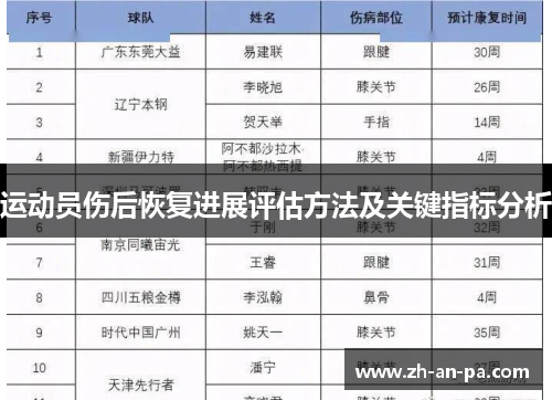 运动员伤后恢复进展评估方法及关键指标分析