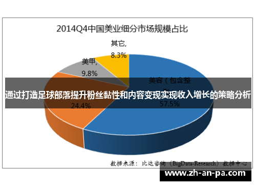 通过打造足球部落提升粉丝黏性和内容变现实现收入增长的策略分析