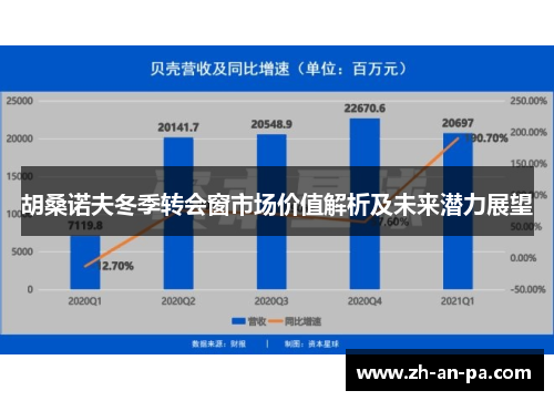 胡桑诺夫冬季转会窗市场价值解析及未来潜力展望