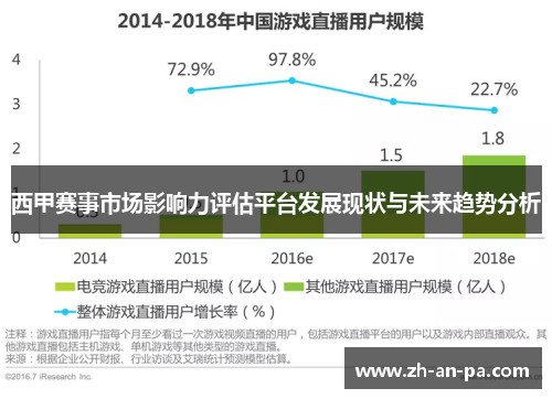 西甲赛事市场影响力评估平台发展现状与未来趋势分析