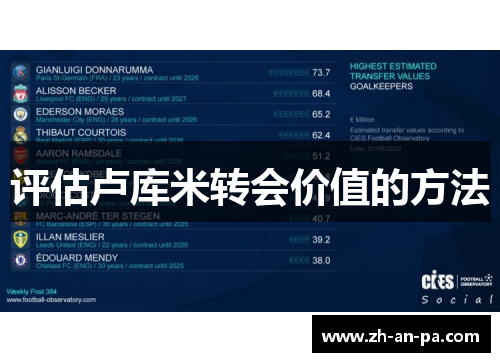 评估卢库米转会价值的方法