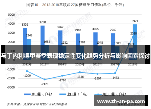 马丁内利德甲赛季表现稳定性变化趋势分析与影响因素探讨